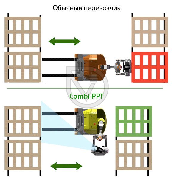 Combilift представил паллетоперевозчик Combi-PPT в Омске